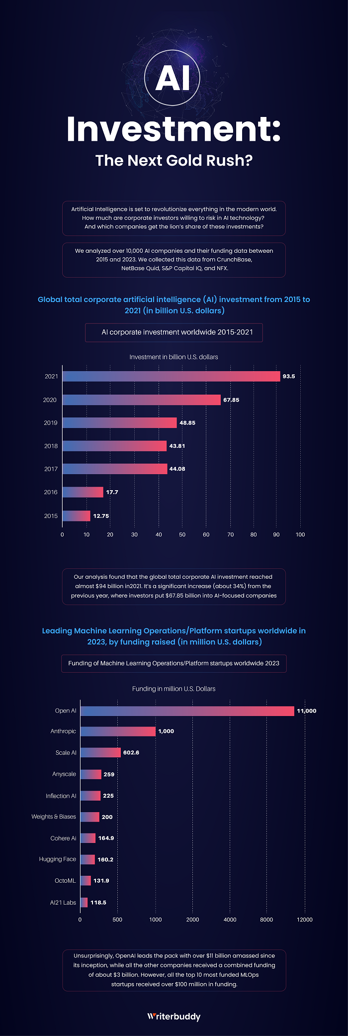 AI Investment Next Big Tech Plays