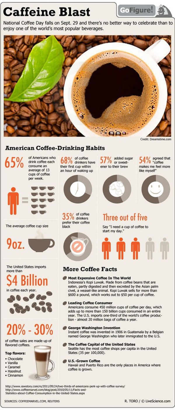 Caffeine Consumption During Pregnancy