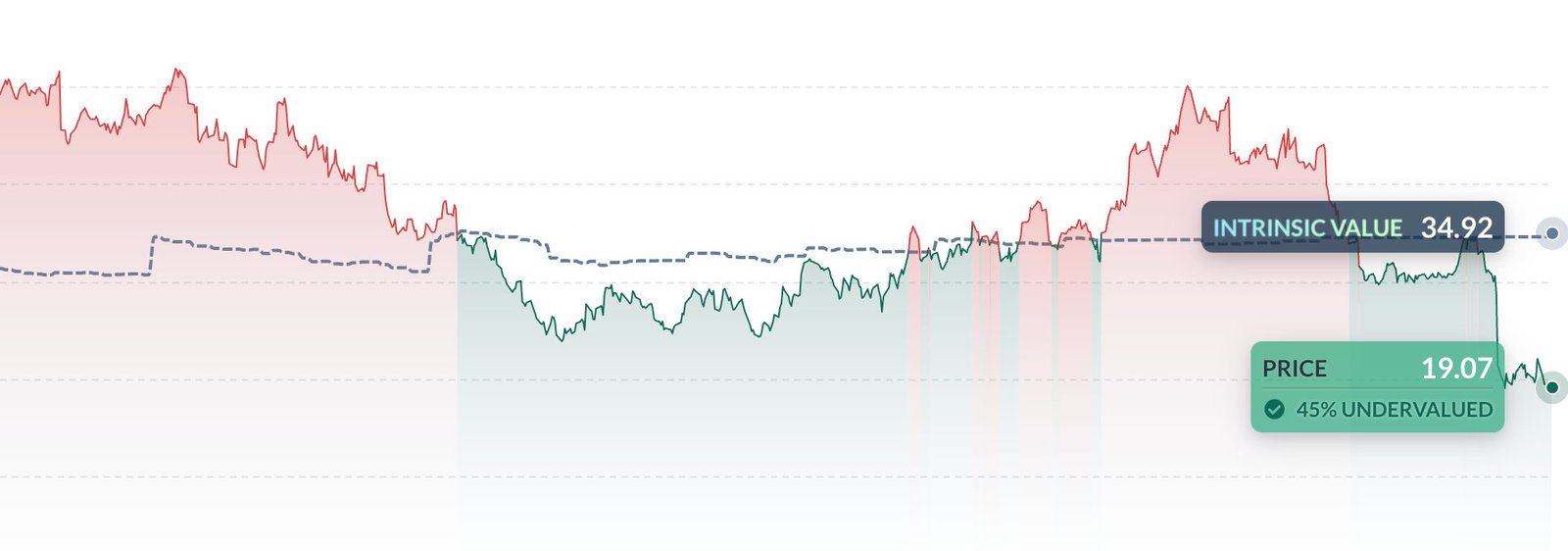 Microsoft Stock Current Performance and Future Growth Insights