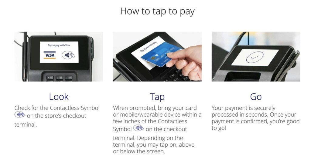 understanding contactless credit cards benefits and uses