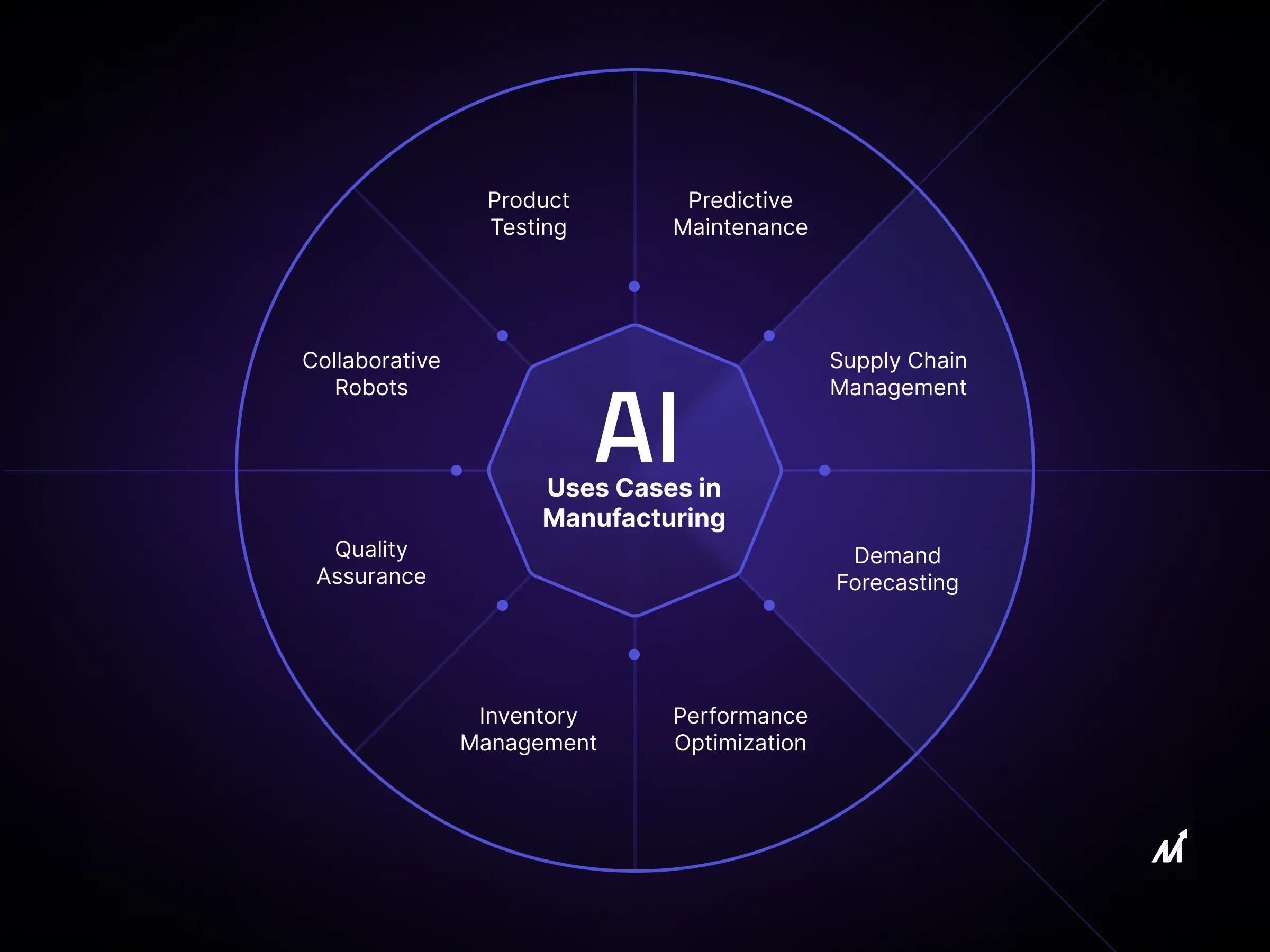 AI Use Cases Gods, Interns, or Cogs