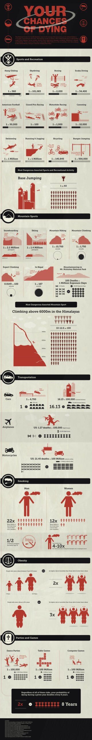 Mortality Tables Your Life Explained